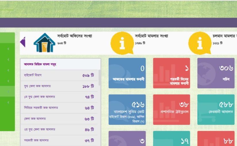 Case Management System (CMS) - SoftBD Ltd
